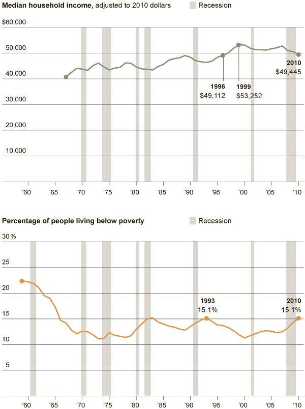 New York Times