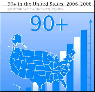 US Census, 90+ population