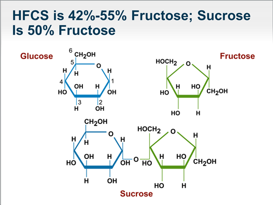 Medscape High Fructose Corn Syrup
