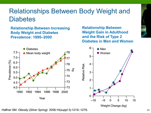 U.S. Weight by race/ethnicity