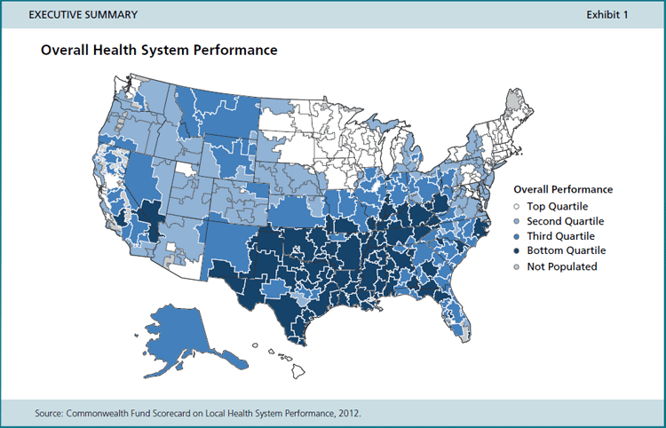 Overall health system performance