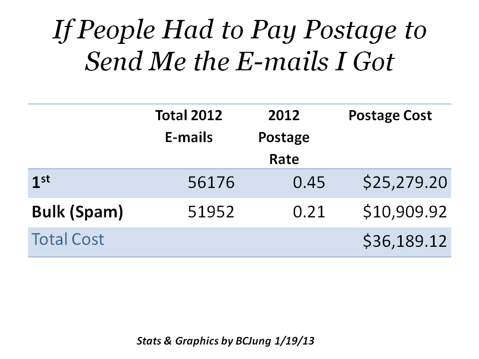 Betty C. Jung's 2012 E-mails - the postage cost