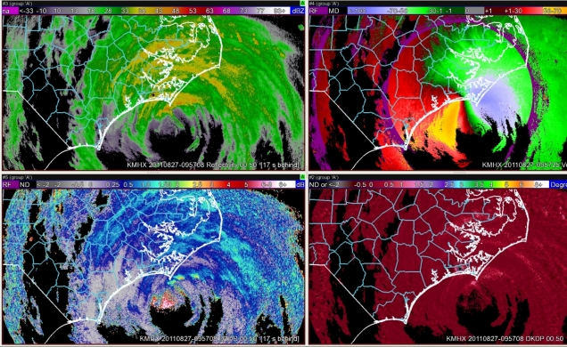Dual Polarization Radar