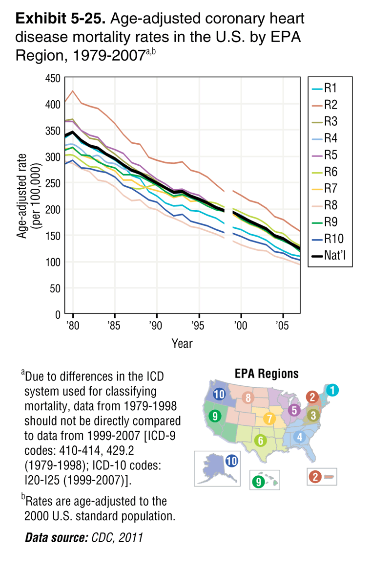 CVD 2011, by EPA Region