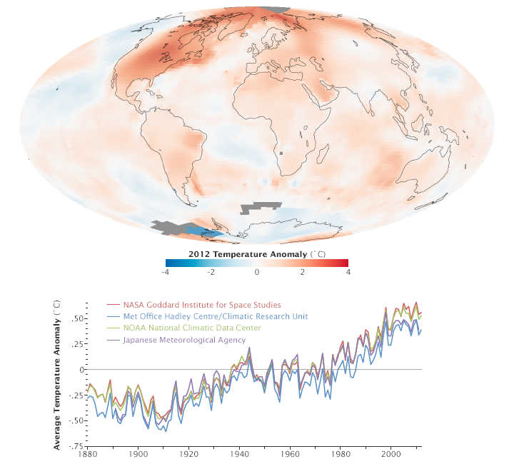 NASA 2012 global warming trends