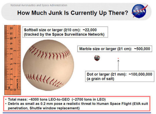 Space Debris