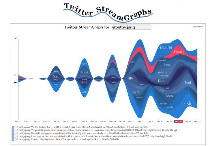 @bettycjung streamgraph