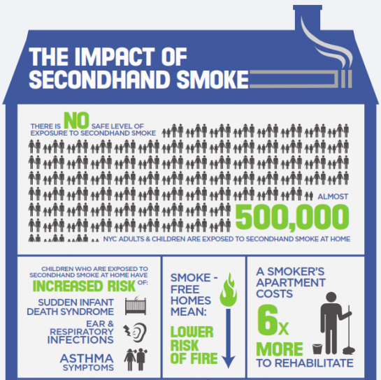 2nd hand smoke impact