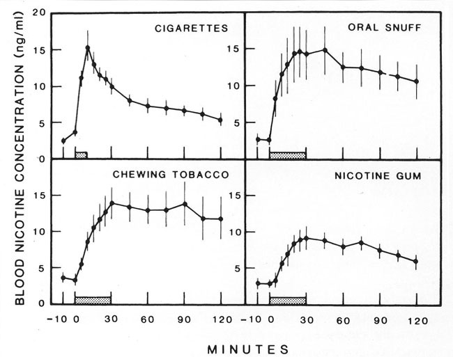 Delivering Nicotine