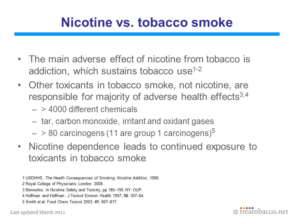 Why Nicotine is Bad