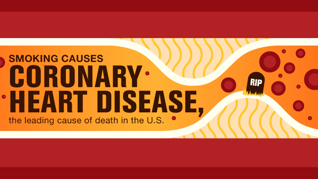 Smoking and heart disease