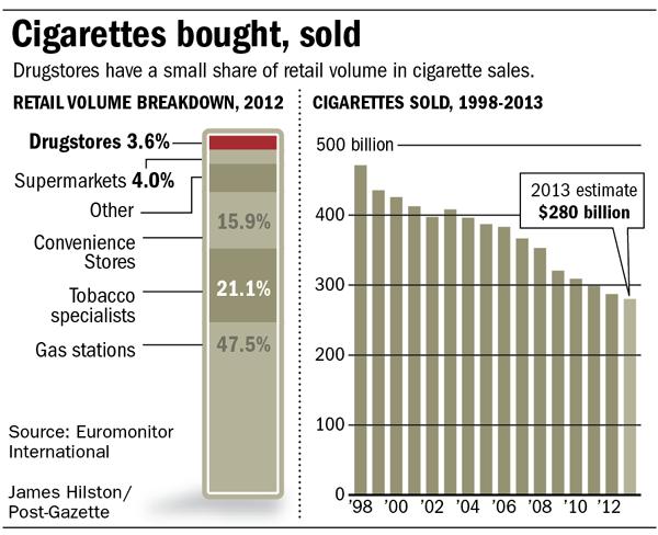 Cigarettes Bought and Sold
