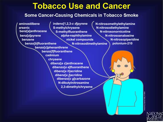 Cancer causing chemicals in cigarettes