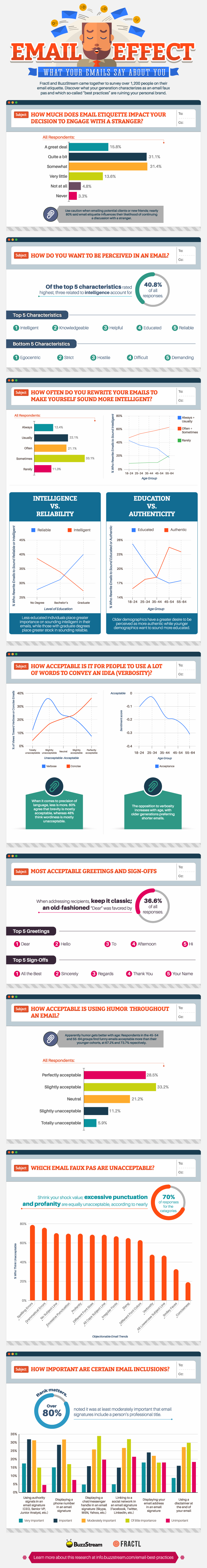 Email stats