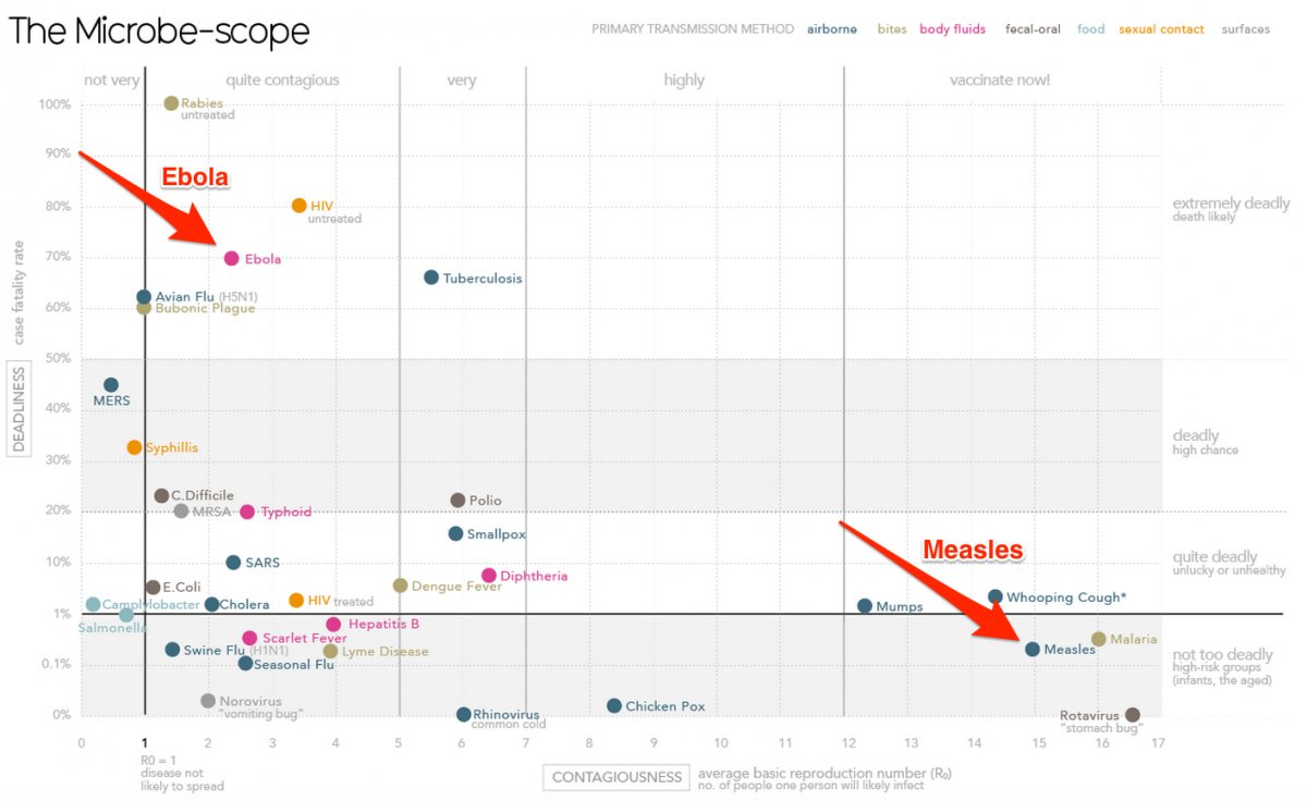 measles infectiousness