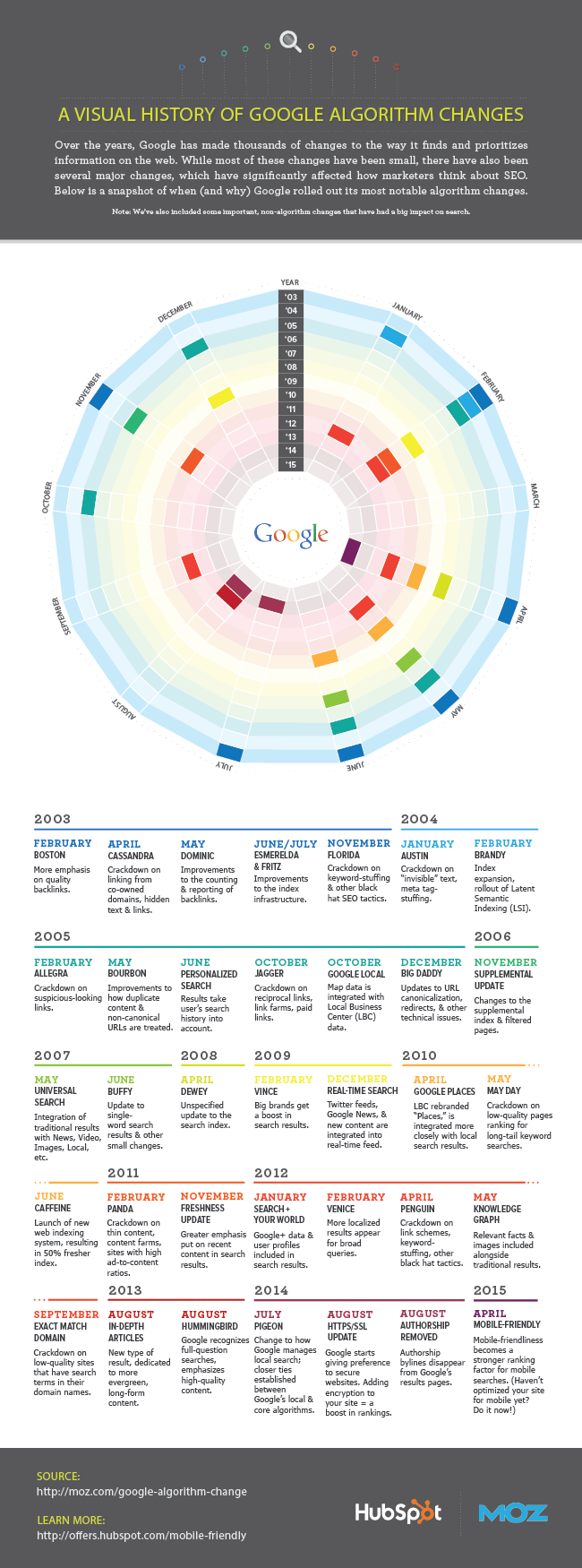 googlealgorithmchanges.png