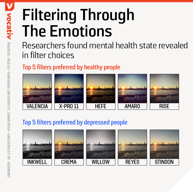 Instagram filters