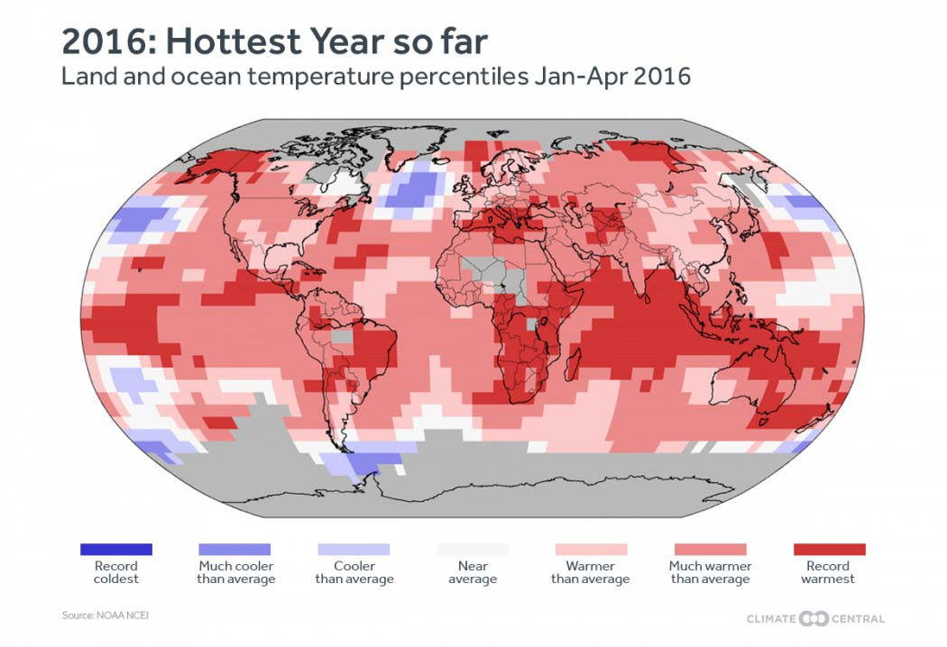 2016 Hottest Years Ever