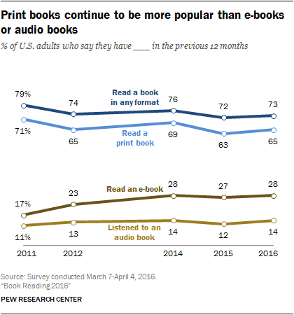 Book Reading stats