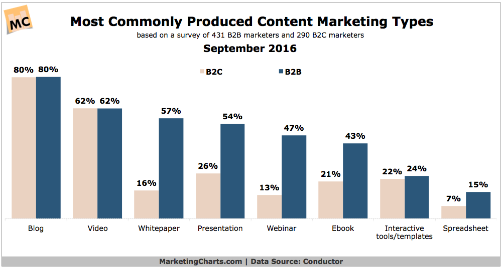 ContentMarektingProducts