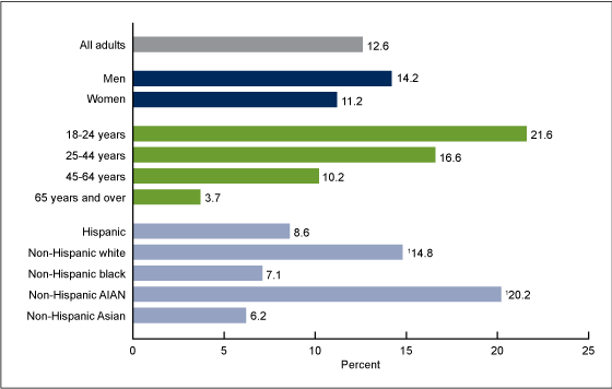 Ecig stats