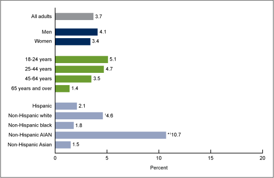 Ecig stats