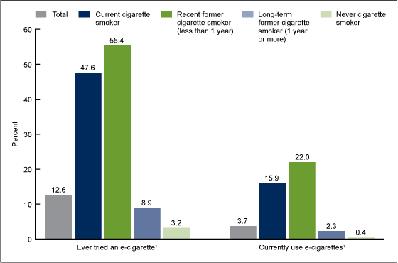 Ecig stats