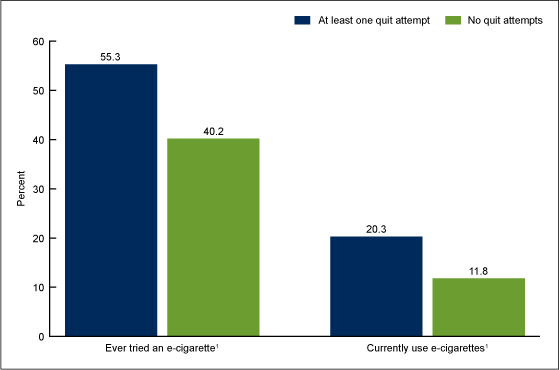 Ecig stats