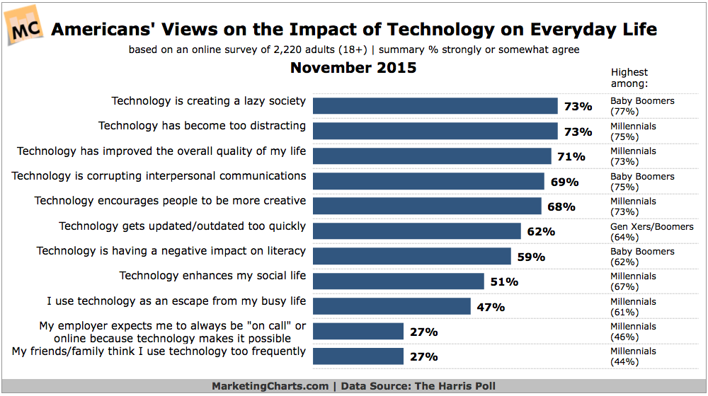 Tech Impact