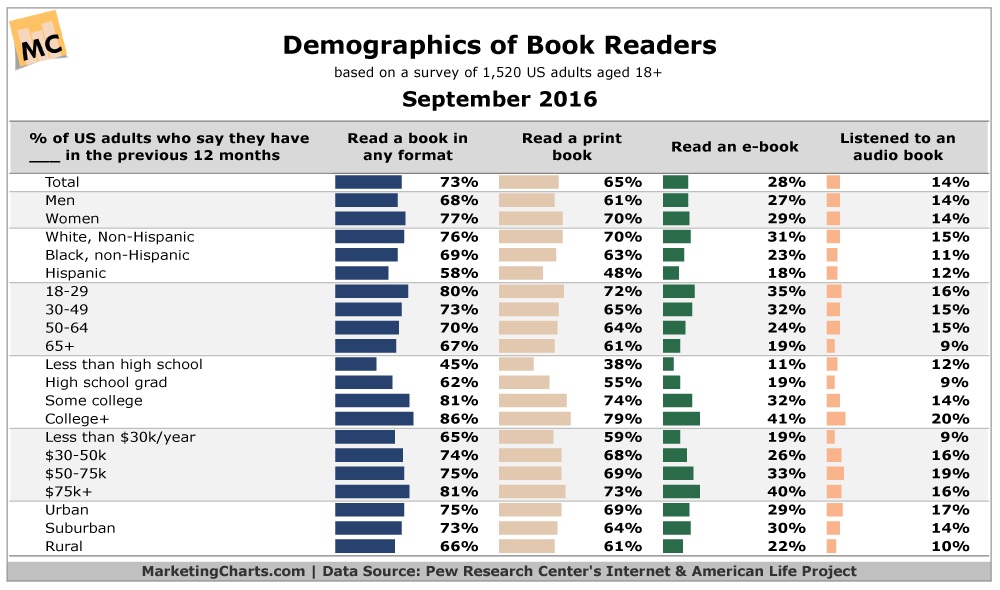 Book Readers