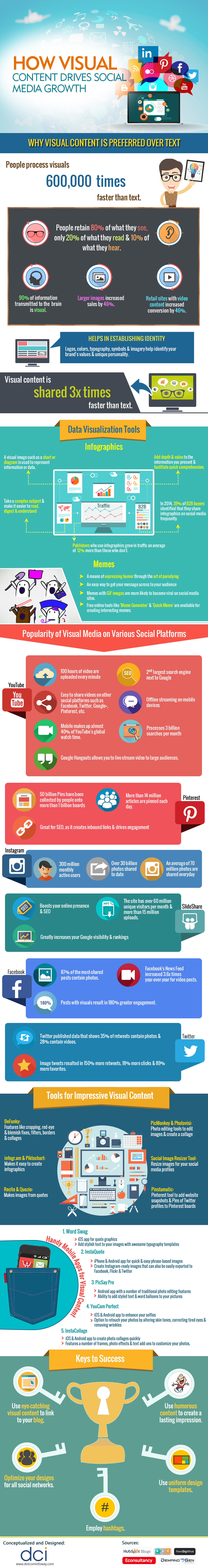 Visual Content for social media