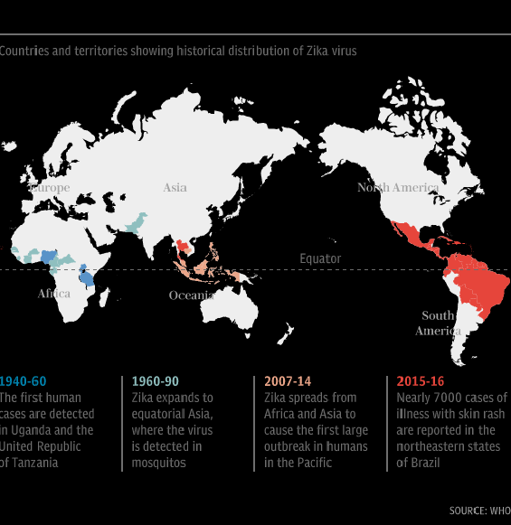 Zika Timeline