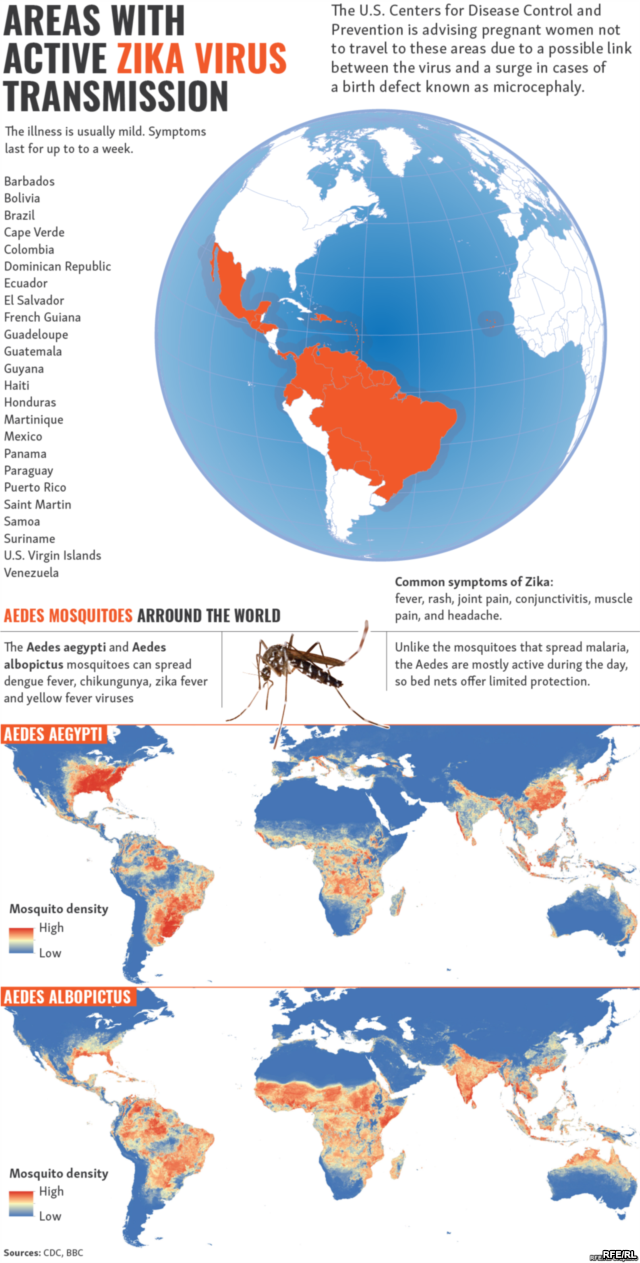 Zika  2/2016 stats
