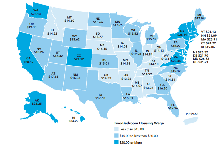 Hourly wage to afford an apartment
