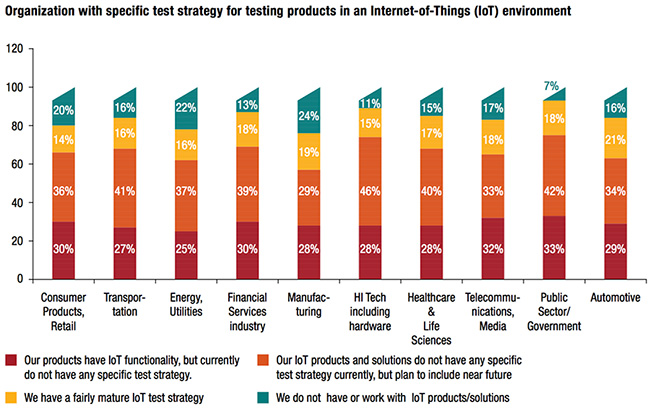 IOT security
