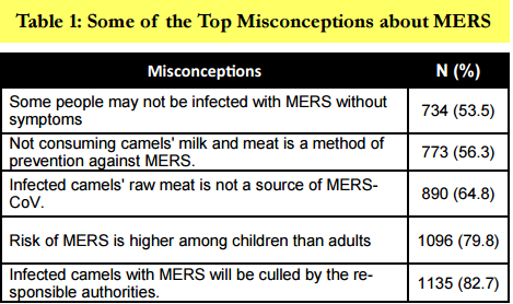 MERS Misconceptions