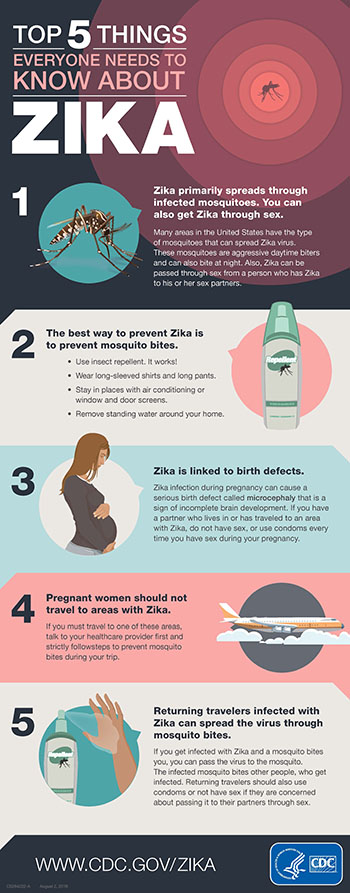 Top 5 Zika Facts