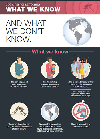 What we know and don't know about Zika