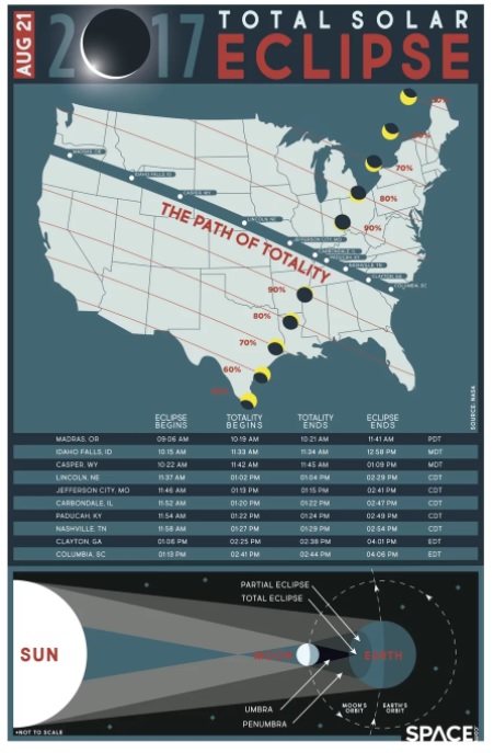 Aug 21 Total Solar Eclipse Path