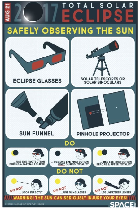 Aug 21 Total Solar Eclipse Safety Watch