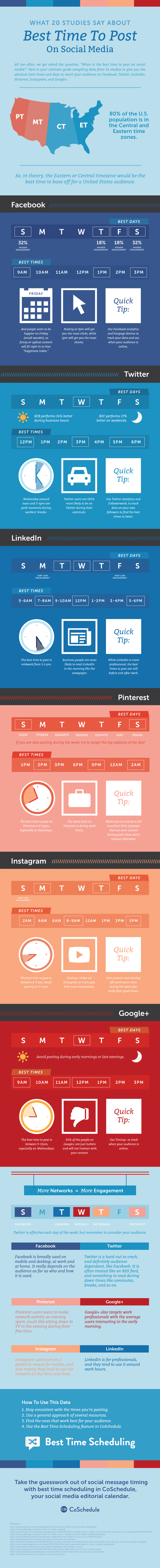 Best times to post