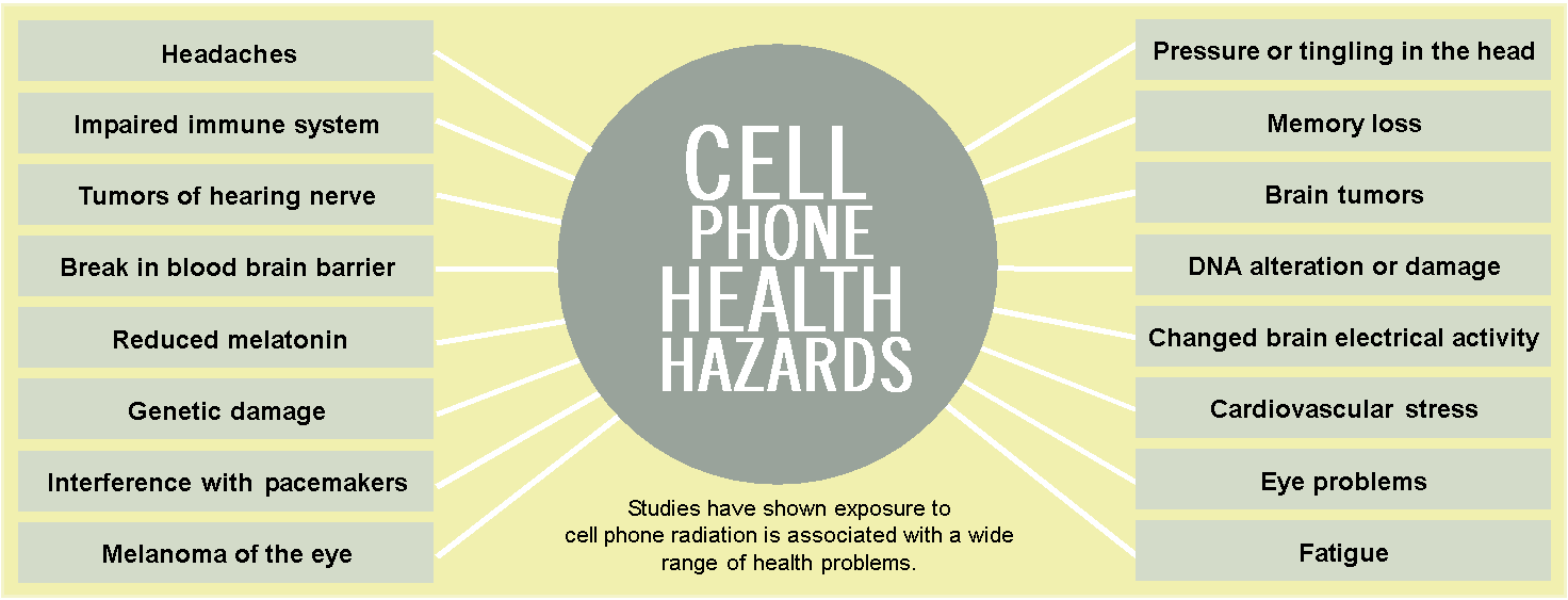 Cell Phone Radiation