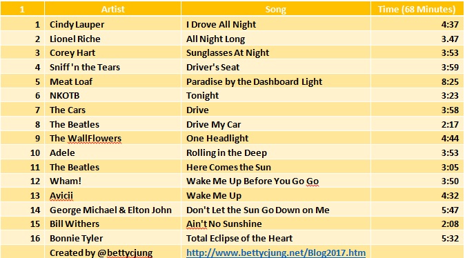 Centerline Drivetime Playlist