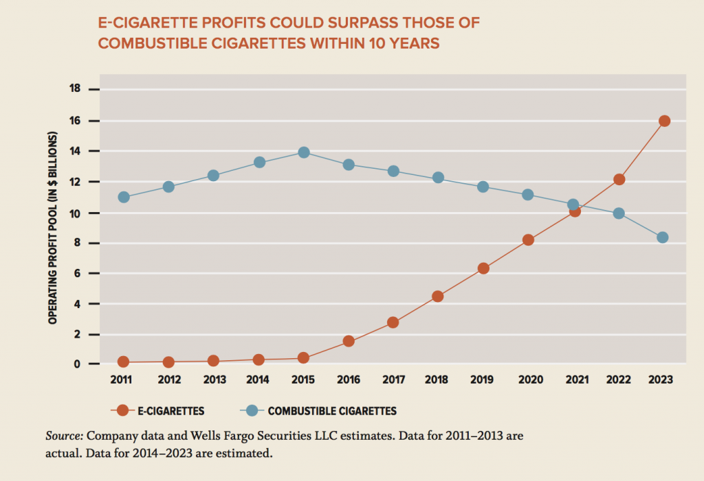 E-cig User Demographics