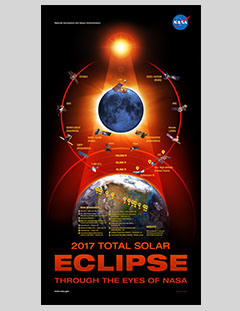 Eclipse Across America Infographic