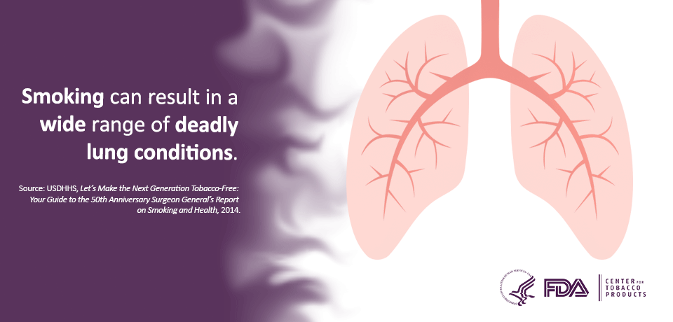 Smoking and lung diseases