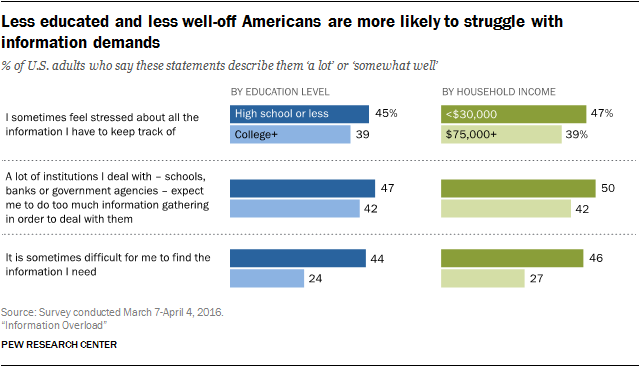 Education and Economic Differences