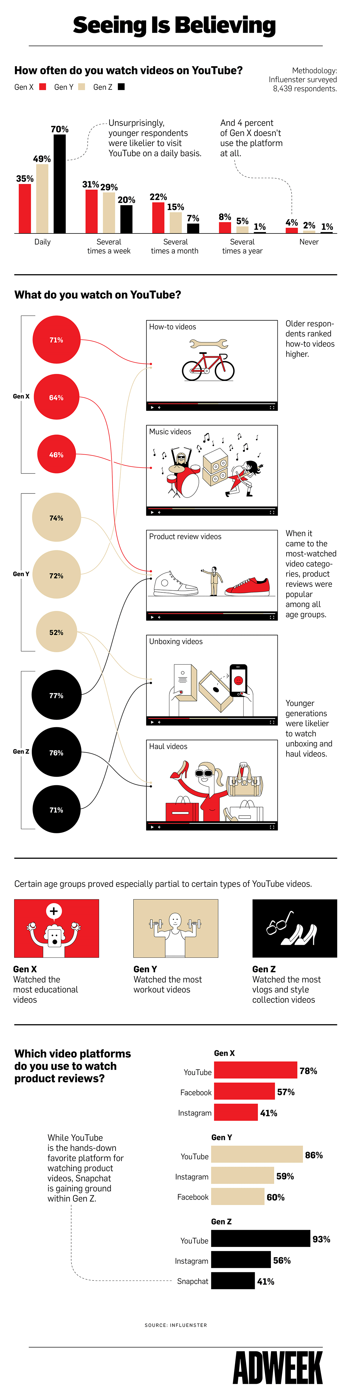 Youtube stats