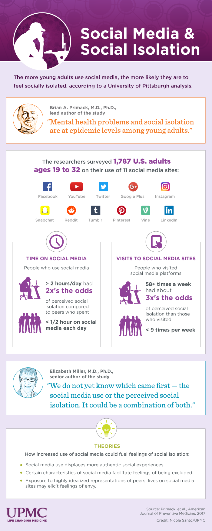 Social media and isolation
