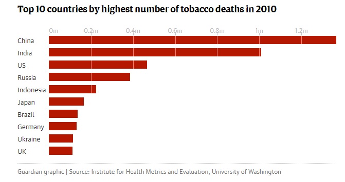 Tobacco Deaths